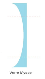 Verre myope sales