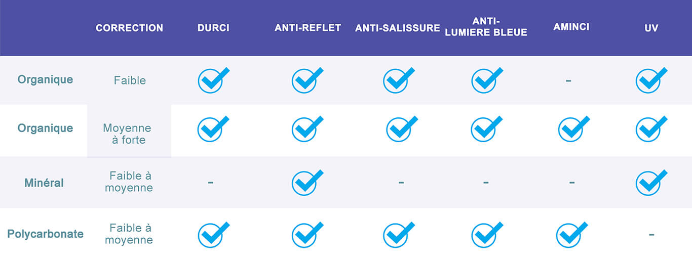 tableau organique mineral polycarbonate
